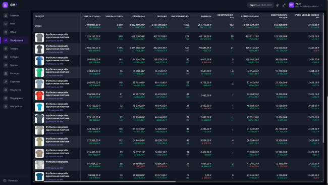 Детализация по каждому товару