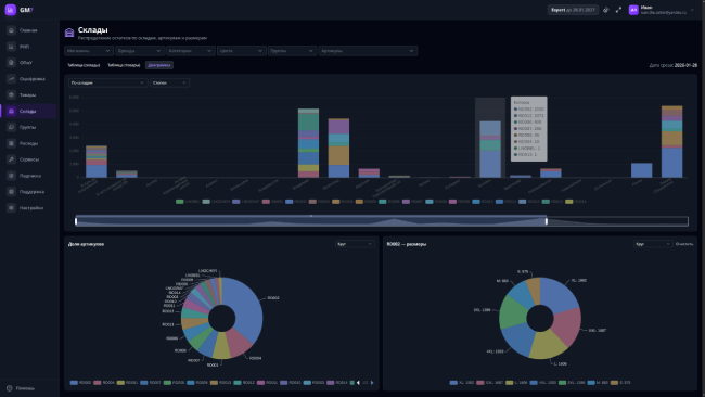Аналитика складов