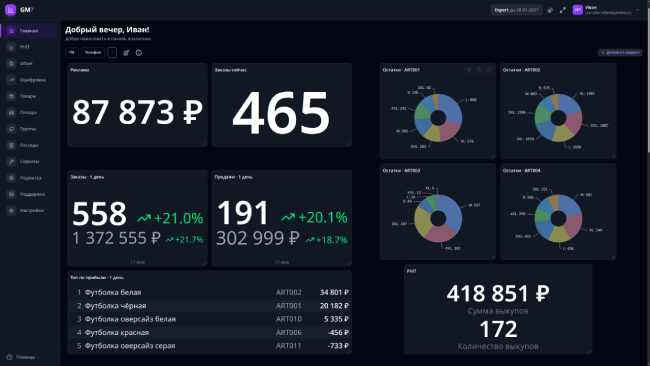 Персональный дашборд