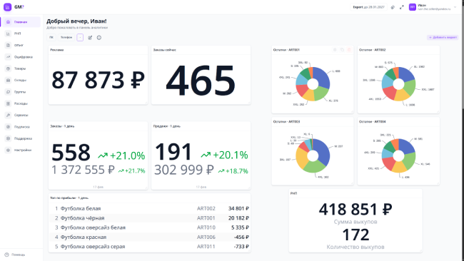 Персональный дашборд
